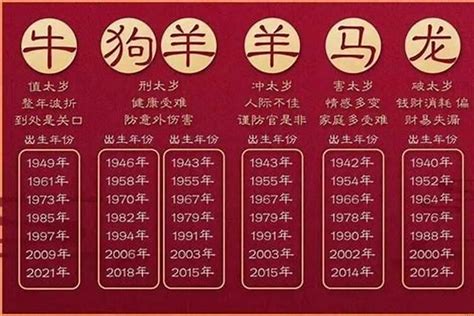 64生肖|64年属什么生肖